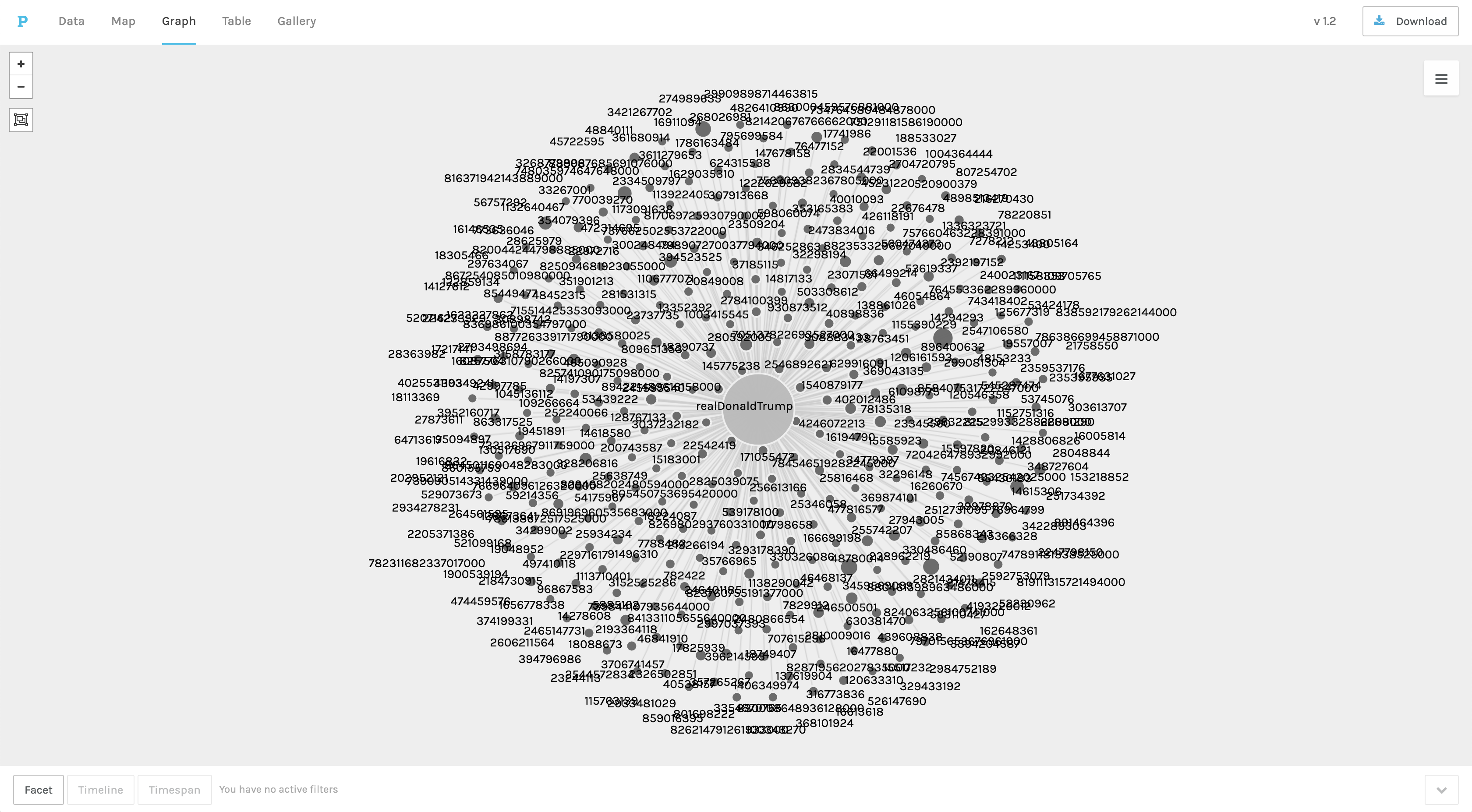 A very quick social network sketch showing the users who most often mentioned @realDonaldTrump in their hurricane tweets. Done in Palladio.